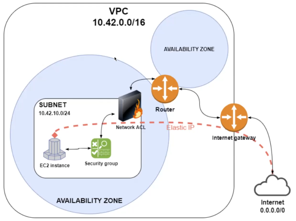 1-getting-started-ansible-inventory-tutorial-connect-ansible-to-aws-ec2-instance